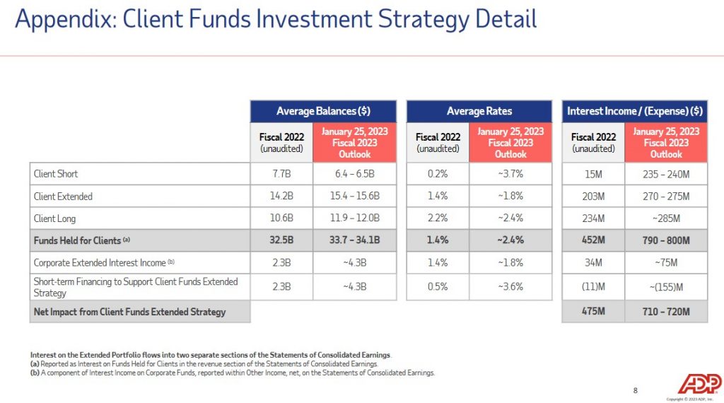 ADP - Client Funds Investment Strategy Detail - January 25, 2023