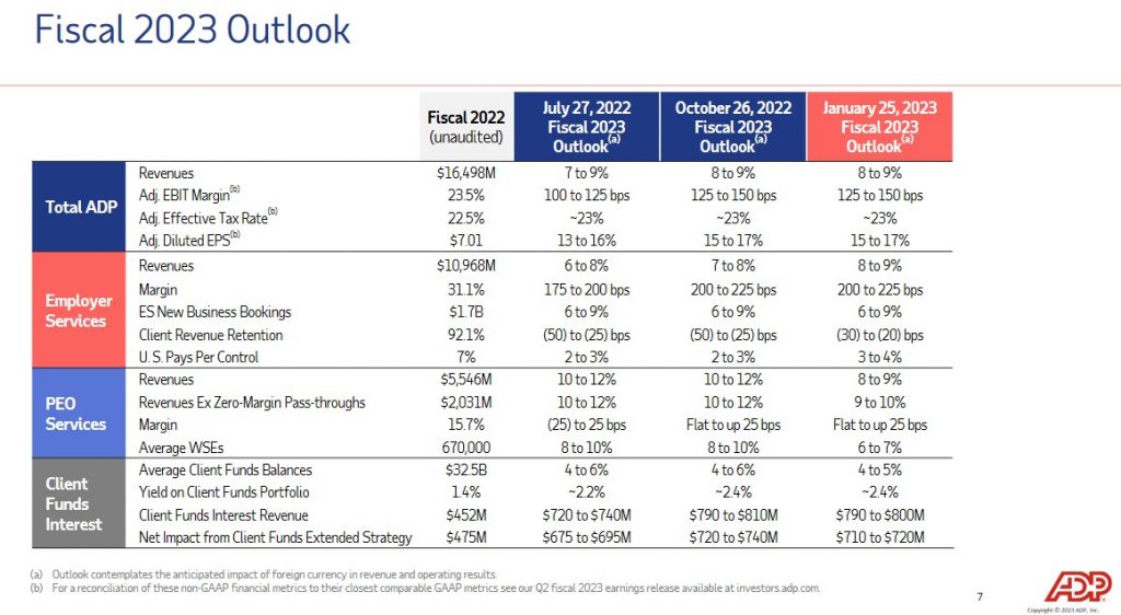ADP - Fiscal 2023 Outlook - January 25 2023