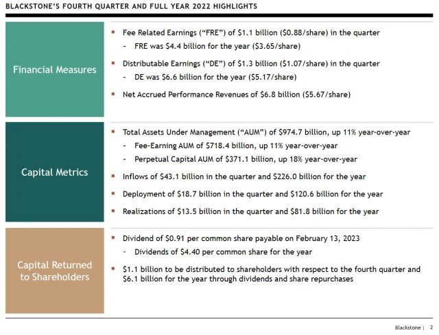 BX - Q4 and FY2022 Highlights