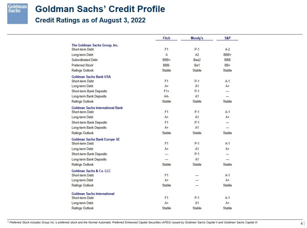 GS - Credit Profile as of August 3, 2022