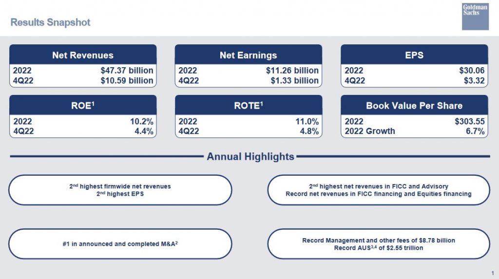 GS - Q4 and FY2022 Results Snapshot
