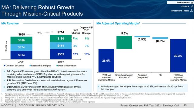 MCO - MA Robust Growth - January 31, 2023