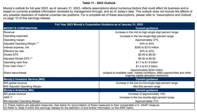 MCO - Updated FY2023 Outlook - January 31, 2023