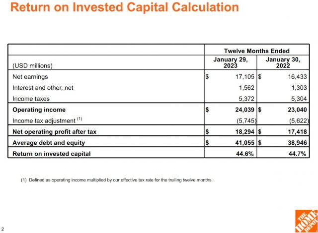 HD - Return On Invested Capital Calculation - February 21, 2023