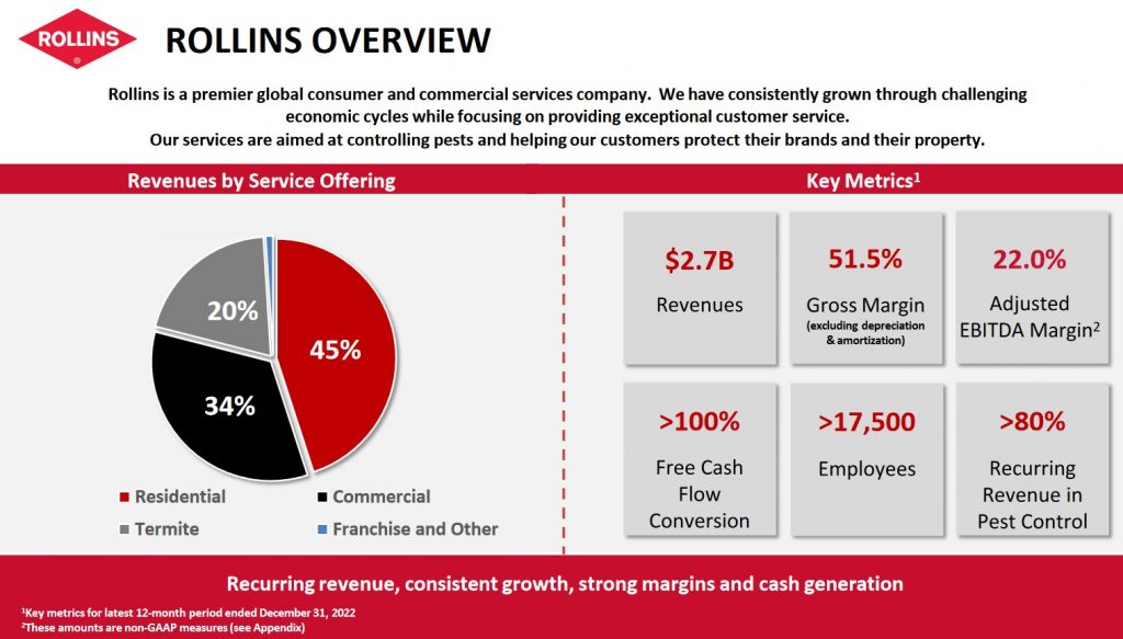 ROL - Overview FYE2022