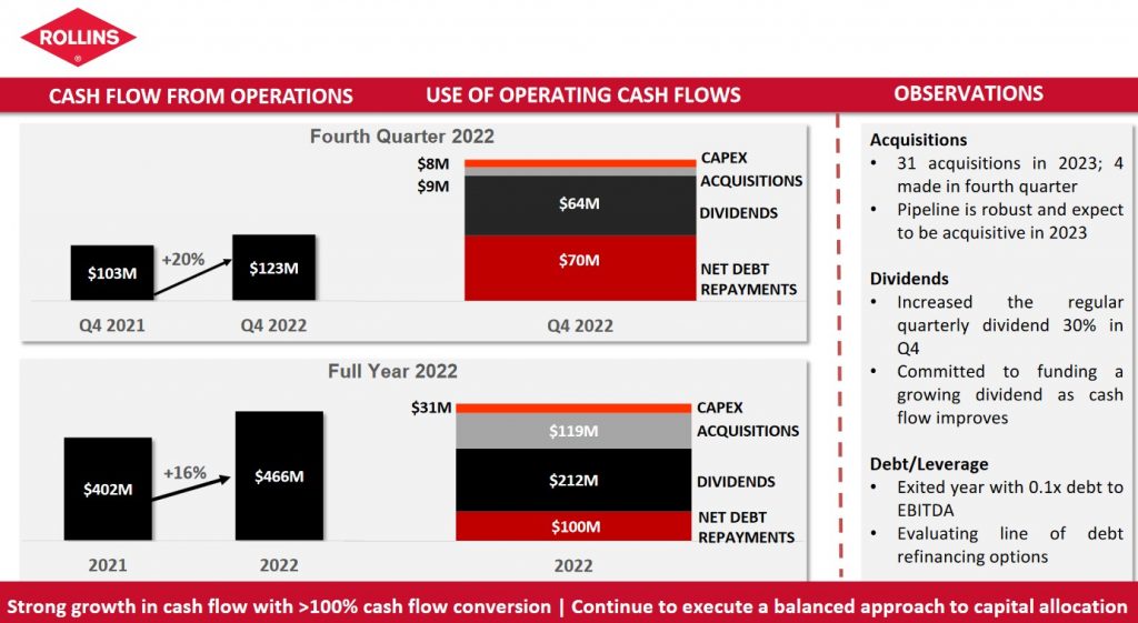 ROL - Q4 and FY2021 and FY2022 Cash Flow From Operations and Uses of Cash Flow