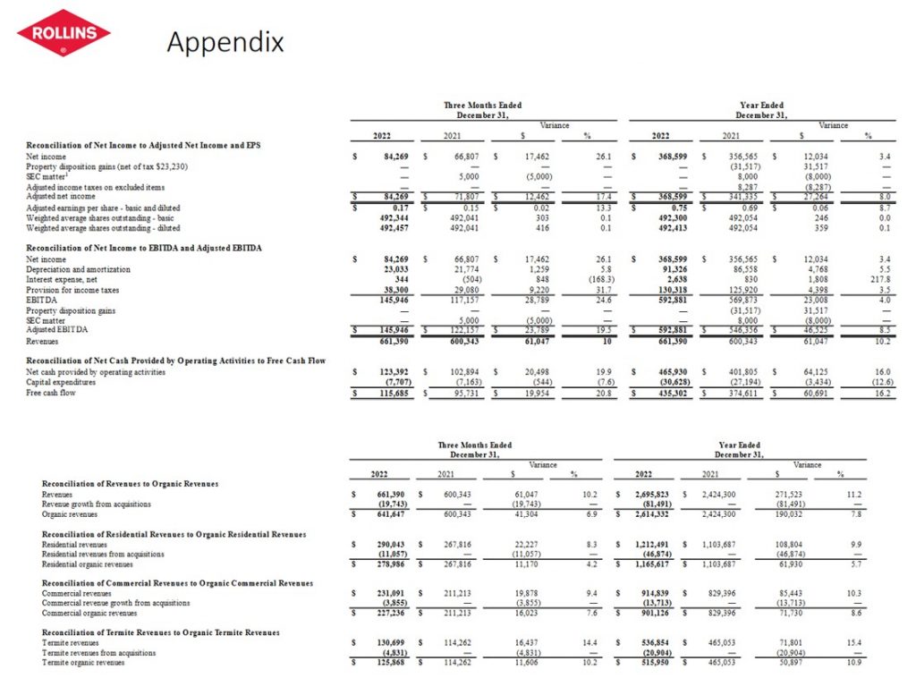 ROL - Q4 and FY2021 and FY2022 Financial Recap