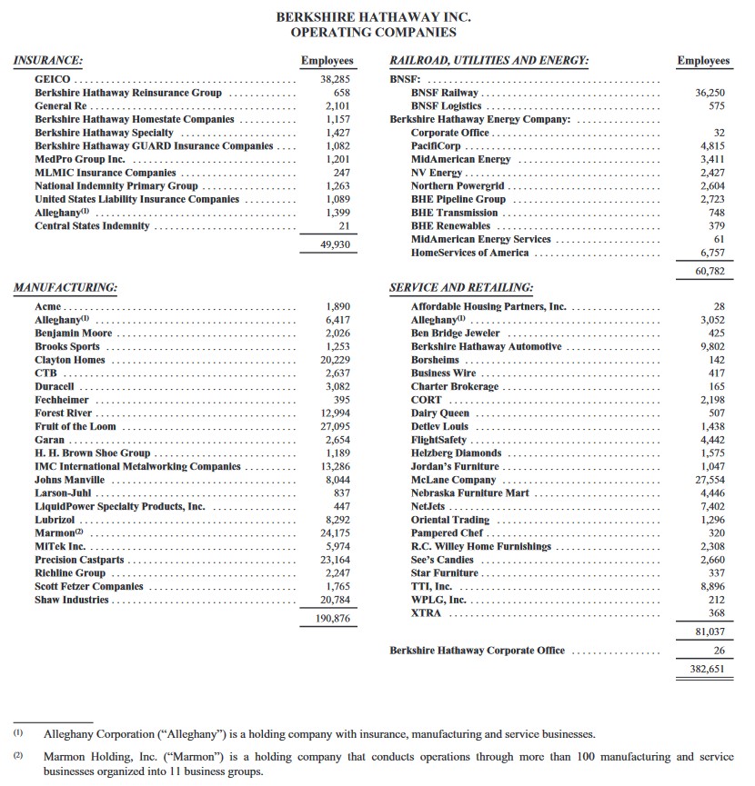 BRK - Operating Companies FY2022