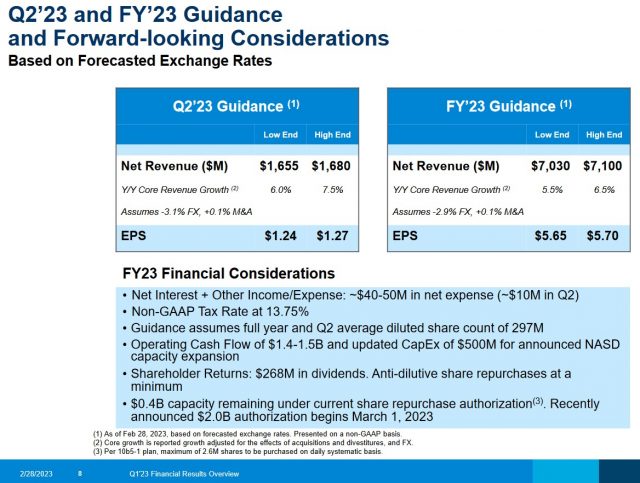 A - Q2 and FY2023 Guidance - February 28, 2023