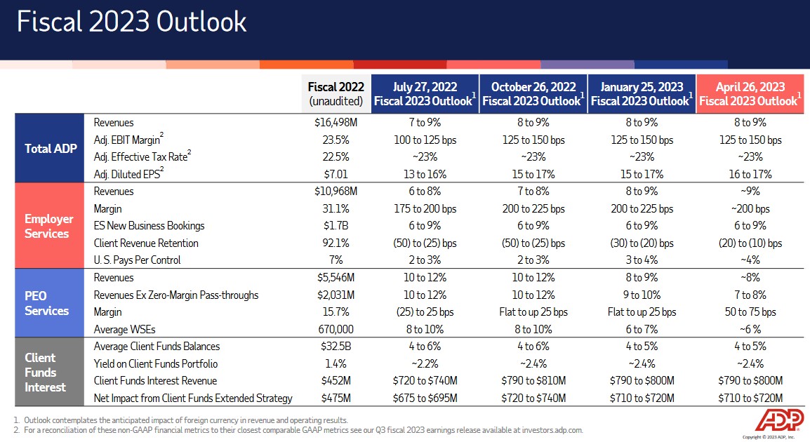 ADP - Fiscal 2023 Outlook - April 26 2023