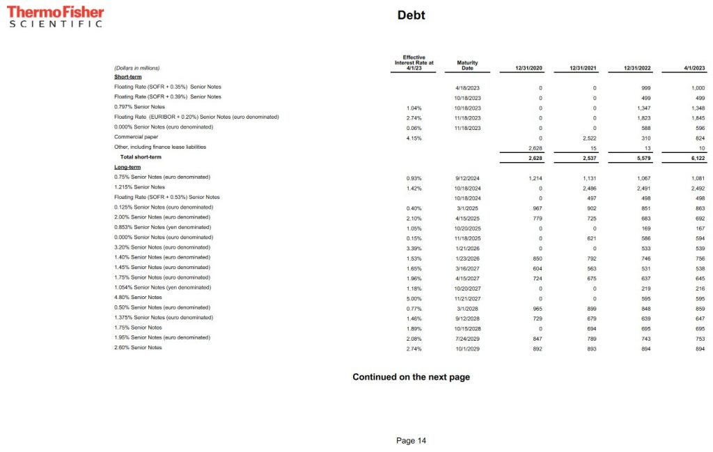 TMO - Debt FYE2020 - FYE2022 and Q1 2023 (page 1)