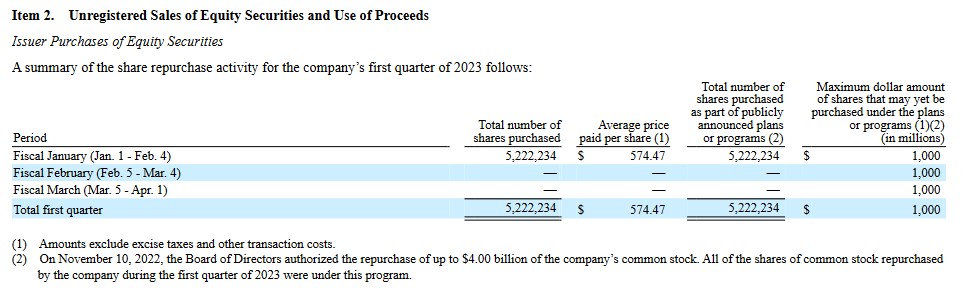 TMO - Share Repurchases in Q1 2023