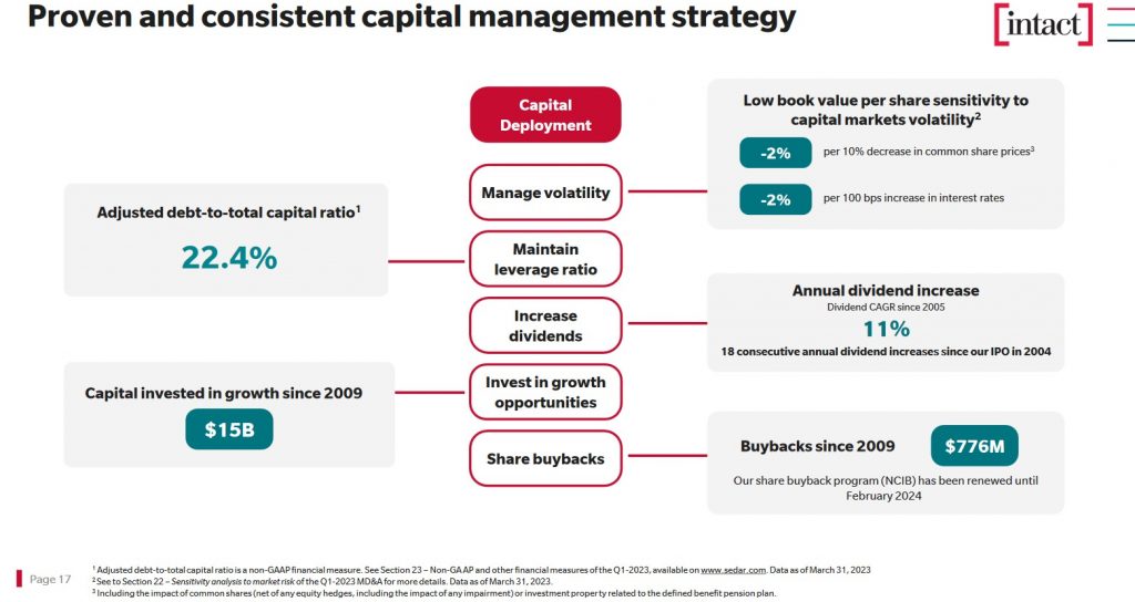 IFC - Proven and Consistent Capital Management Strategy