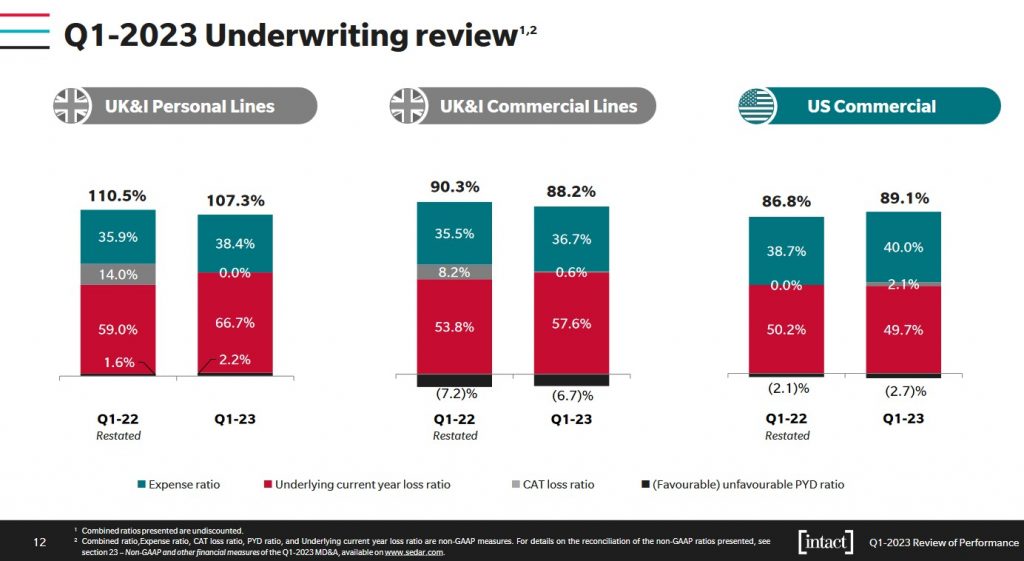 IFC - Q1 2023 Underwriting Review (US and UK)