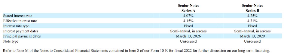 PAYX - Senior Notes Details from Q3 2023 Form 10-Q