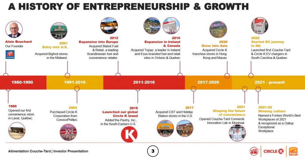 ATD - A History of Entrepreneurship and Growth