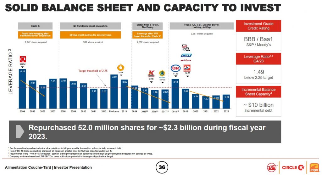 ATD - Solid Balance Sheet and Capacity to Invest