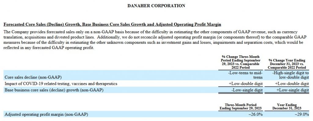 DHR - Forecasted Core Sales Growth and Base Business Core Sales Growth - July 25 2023