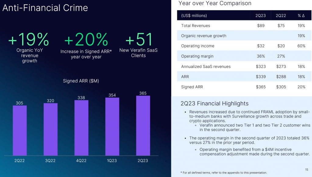 NDAQ - Anti-Financial Crime Segment Results Q2 2022 and 2023