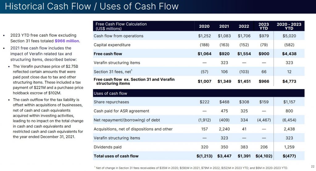 NDAQ - Historical Cash Flow and Uses of Cash Flow 2020 - Q2 2023
