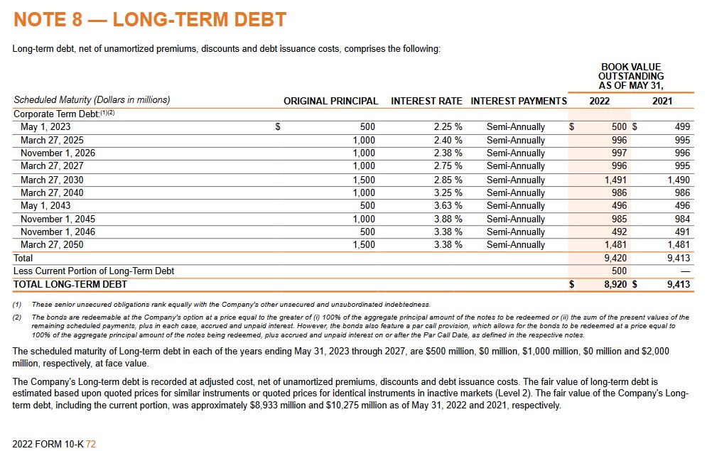 NKE - Long Term Debt Schedule FY2022 Form 10-K