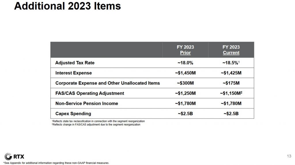 RTX - 2023 Outlook Additional Items - July 25 2023