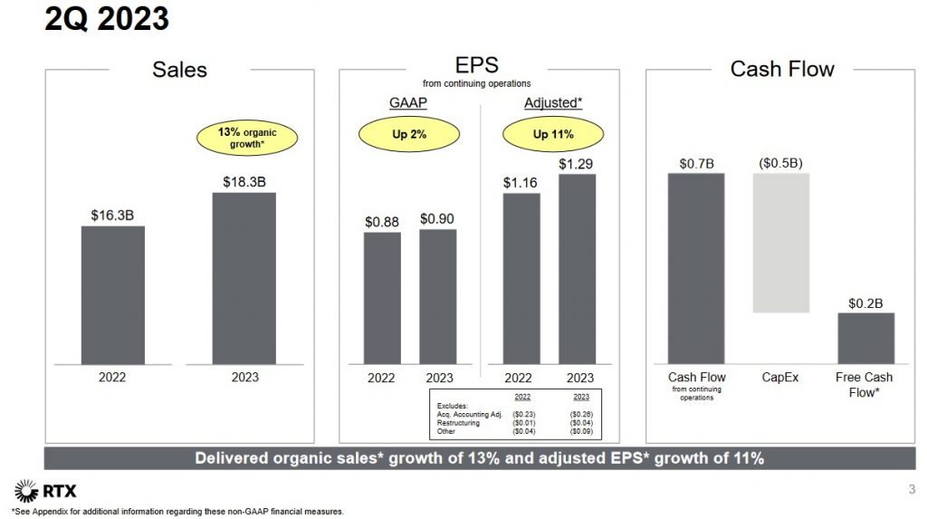 RTX - Q2 2022 and 2023 Sales EPS and Cash Flow - July 25, 2023
