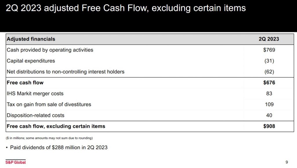 SPGI - Q2 2023 Adj Free Cash Flow - July 27 2023