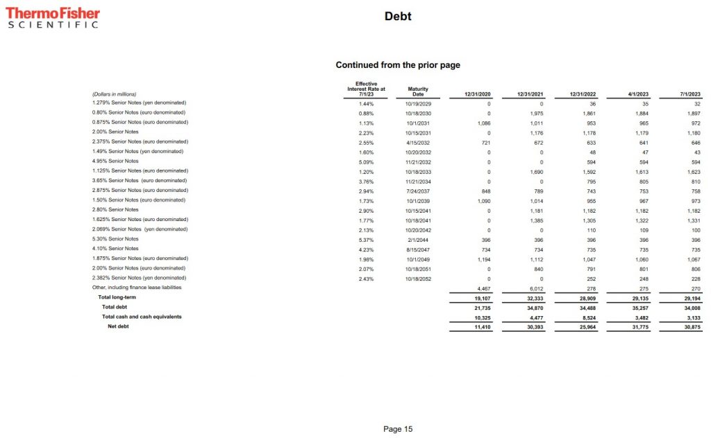 TMO - Debt FYE2020 - FYE2022 and Q1 and Q2 2023 (page 2)
