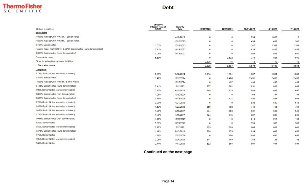 TMO - Debt FYE2020 - FYE2022 and Q1and Q2 2023 (page 1)