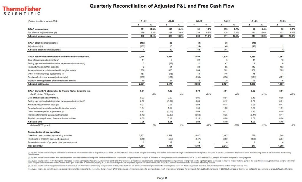 TMO - Quarterly Reconciliation of Adjusted P&L and FCF - July 26, 2023