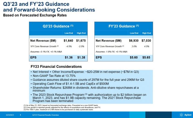 A - Q3 and FY2023 Guidance - May 23, 2023