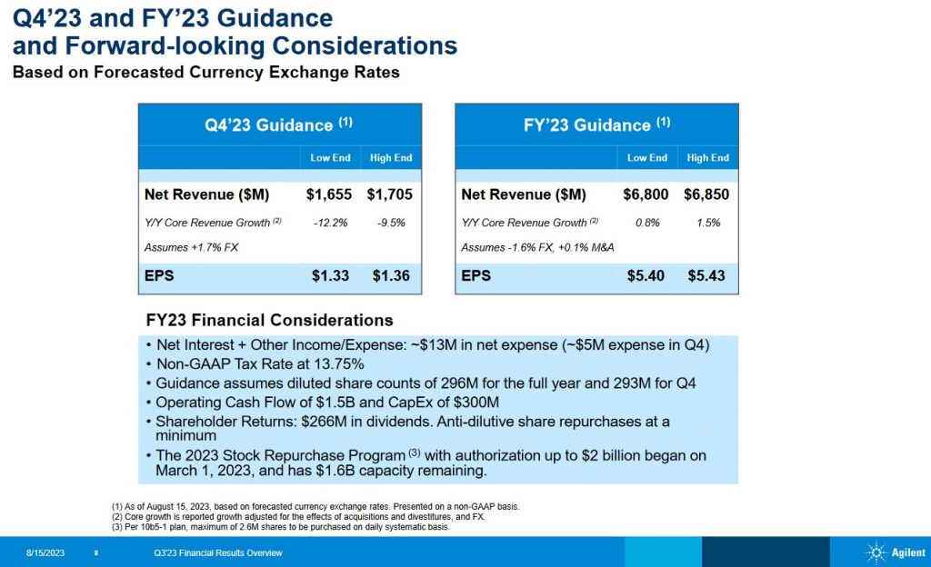 A - Q4 and FY2023 Guidance - August 15, 2023