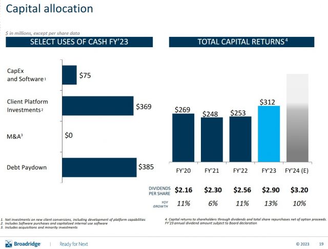 BR - Capital Allocation FY2023