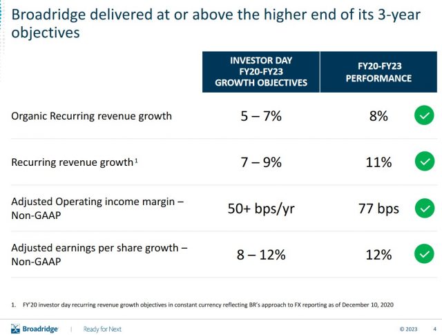 BR - FY2020 - FY2023 Results vs 3 Year Objectives