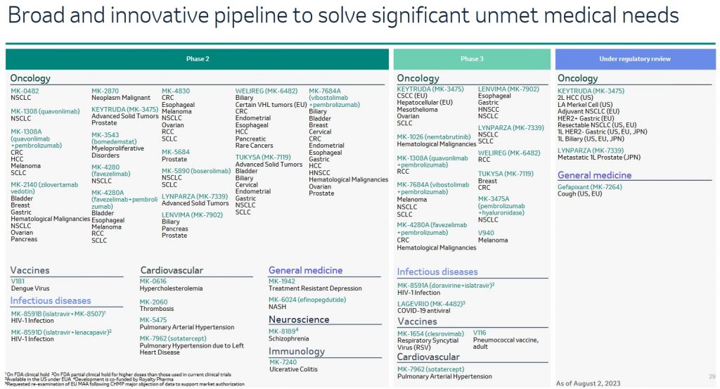 MRK - Broad and Innovative Pipeline - Q2 2023