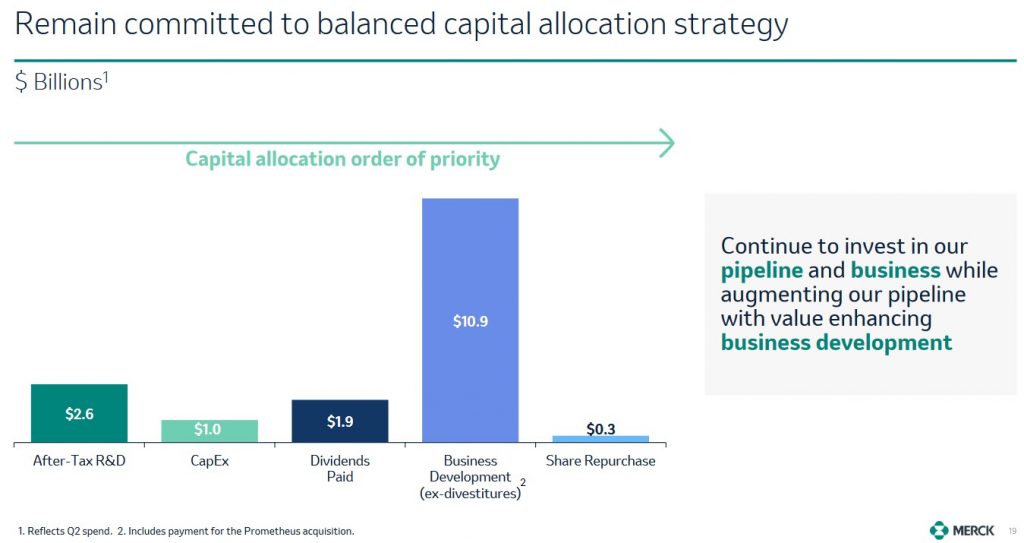 MRK - Q2 2023 Balanced Approach to Capital Allocation