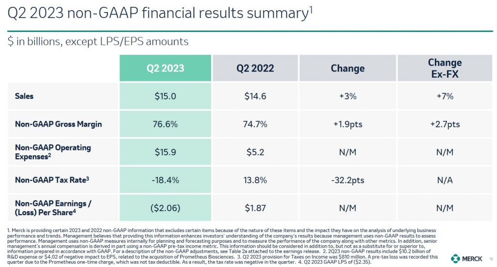 MRK - Q2 2023 Non-GAAP Financial Results