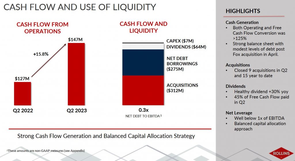 ROL - Q2 2022 and Q2 2023 Cash Flow and Use of Liquidity