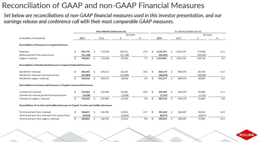 ROL - Recon of GAAP and non-GAAP Measures Q2 and 1H of FY2022 and FY2023 - page 2
