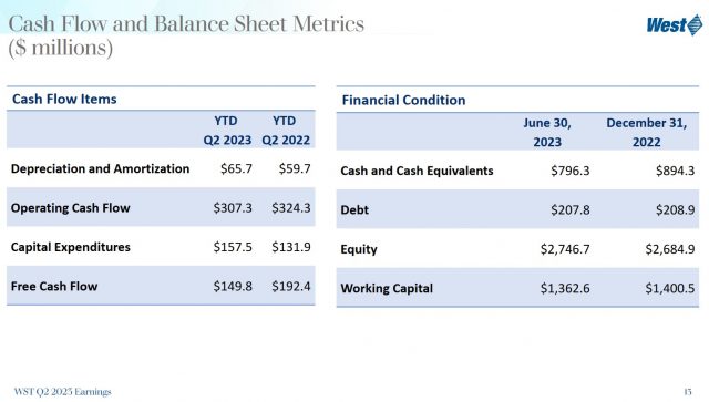 WST - Q2 2023 Cash Flow and Balance Sheet Metrics