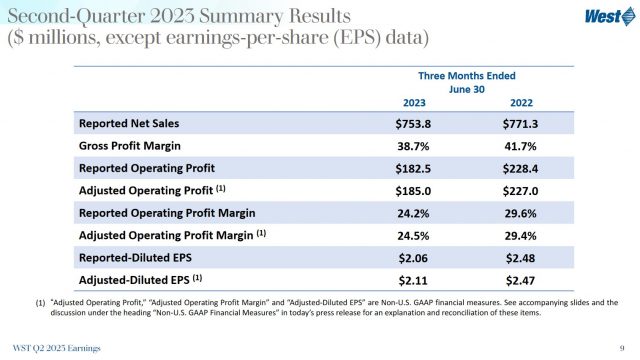 WST - Q2 2023 Summary Results
