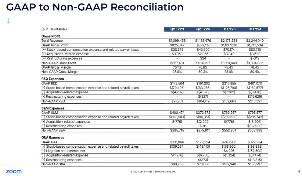 ZM - H1 FY2023 and H1 FY2024 GAAP to Non-GAAP Reconciliation