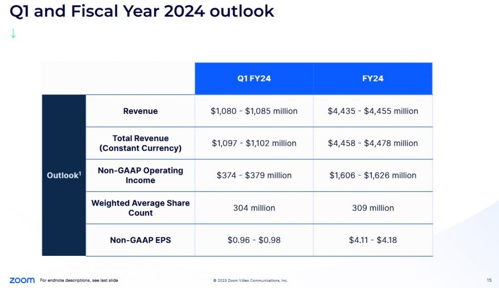 ZM - Q1 and FY2024 Outlook - February 27 2023