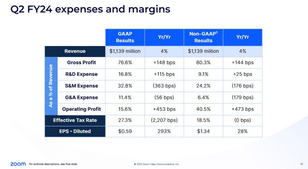 ZM - Q2 2024 Expenses and Margins - August 21 2023