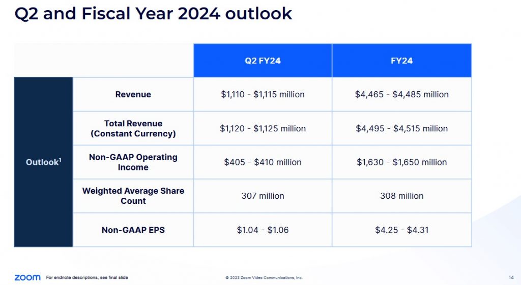 ZM - Q2 and FY2024 Outlook - May 22 2023