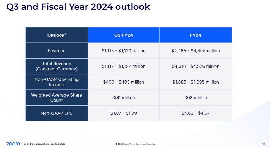 ZM - Q3 and FY2024 Outlook - August 21 2023