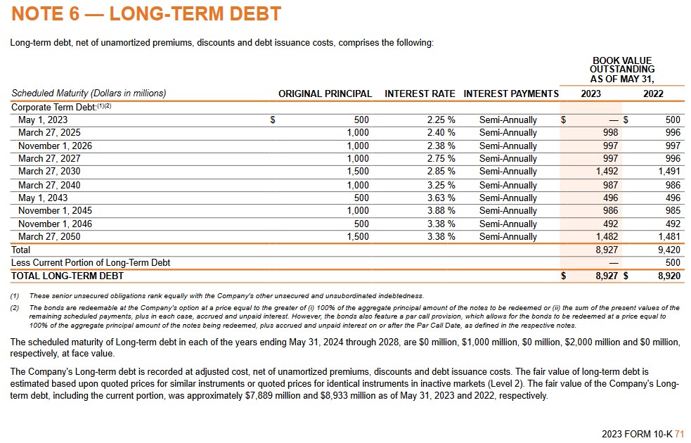 NKE - Long Term Debt Schedule FY2023 Form 10-K