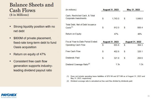 PAYX - Q1 2024 Balance Sheet and Cash Flows