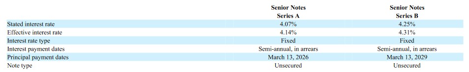 PAYX - Senior Notes Details from FY2023 Form 10-K